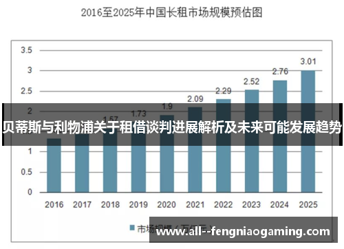 贝蒂斯与利物浦关于租借谈判进展解析及未来可能发展趋势