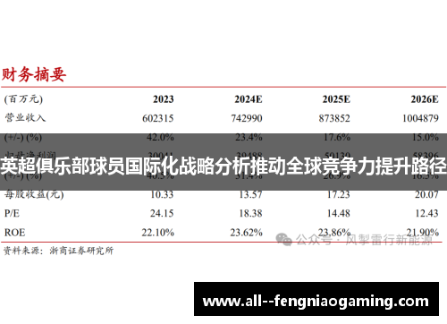 英超俱乐部球员国际化战略分析推动全球竞争力提升路径