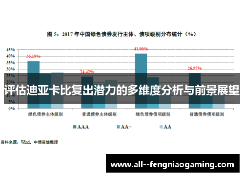 评估迪亚卡比复出潜力的多维度分析与前景展望