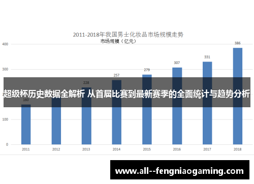 超级杯历史数据全解析 从首届比赛到最新赛季的全面统计与趋势分析