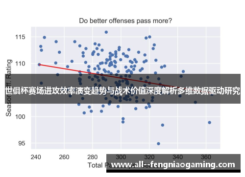 世俱杯赛场进攻效率演变趋势与战术价值深度解析多维数据驱动研究
