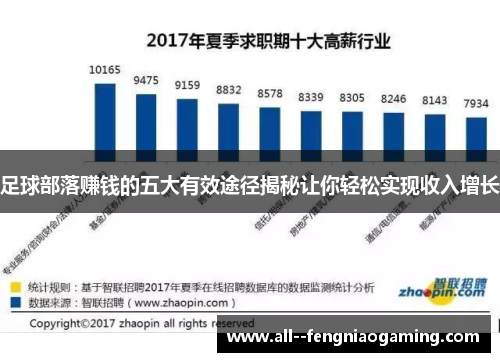 足球部落赚钱的五大有效途径揭秘让你轻松实现收入增长