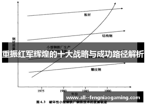 重振红军辉煌的十大战略与成功路径解析