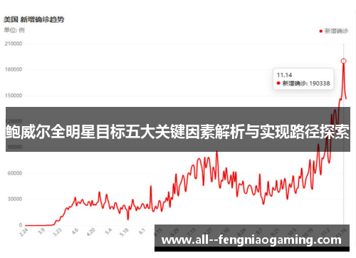 鲍威尔全明星目标五大关键因素解析与实现路径探索